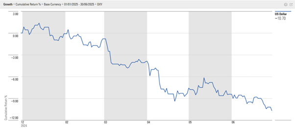Graph 30 June 2025